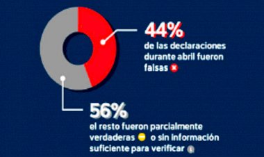 Tercer Informe de Gobierno: más mentiras que hechos