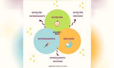 Descanso y alimentación en el rendimiento deportivo