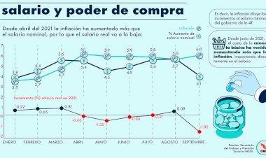 De lo que enseñan las agresiones al salario