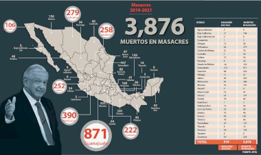 Cuatro años violentos y nada que celebrar en seguridad