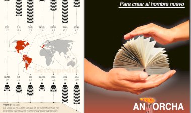 Los libros en la 4T, en decadencia