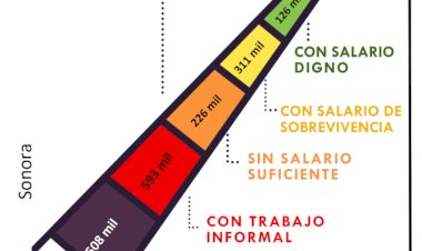 La realidad, esa maldita conservadora